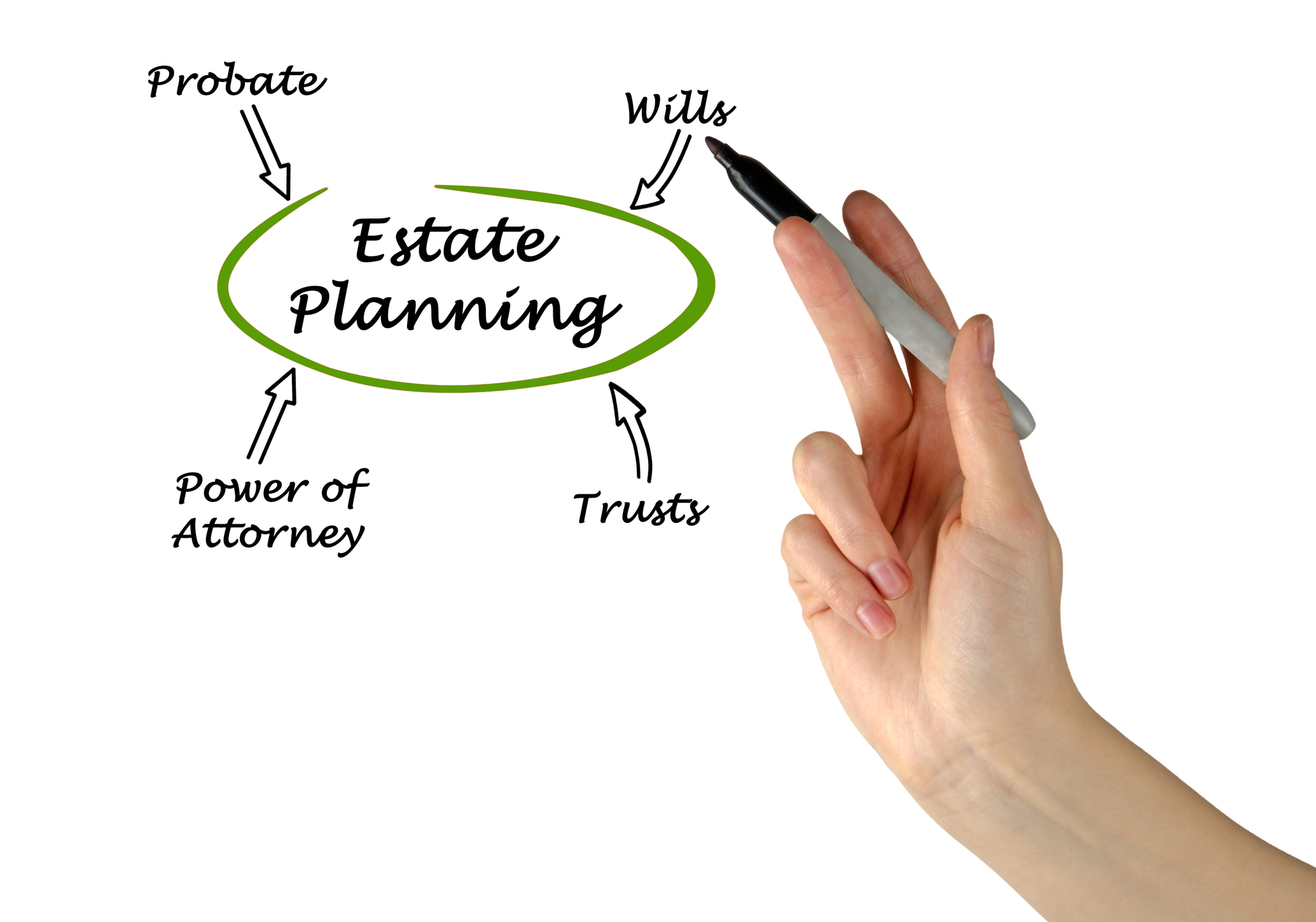 If Not Now, When? New Legislation Simplifies Estate Planning in the Time of Coronavirus